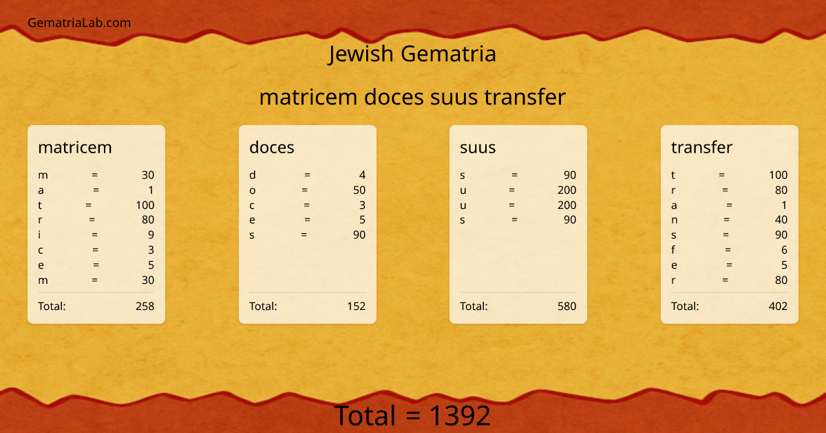 matricem doces suus transfer in jewish Gematria